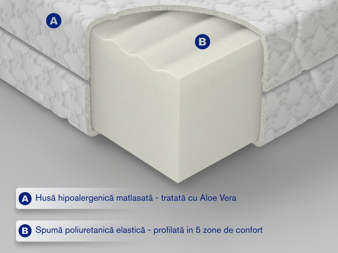 saltea eco fresh noua sectiune