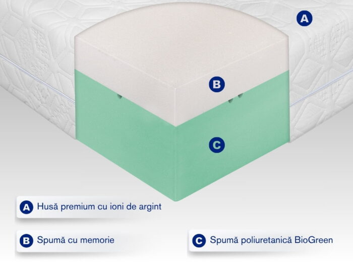 sectiune saltea memory foam