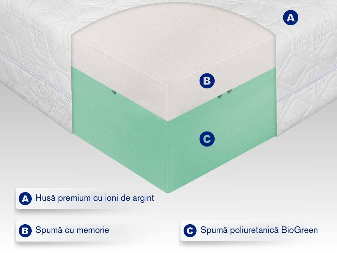 sectiune saltea memory foam sectiune saltea memory foam