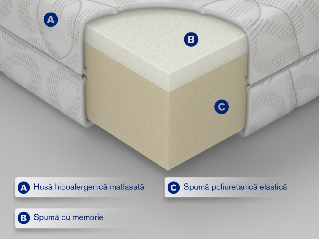 saltea duoflex-sectiune