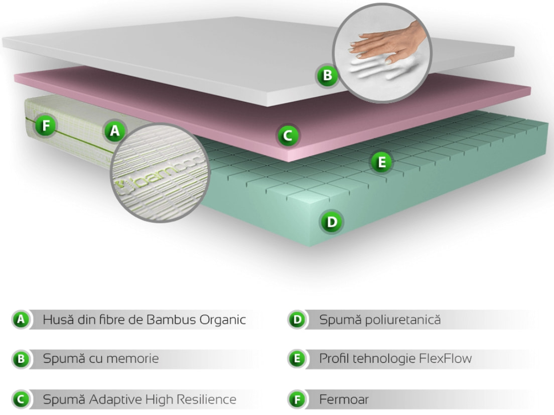 saltea bambus sectiune