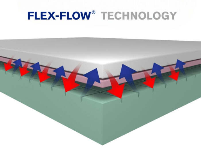 saltea flex flow bambus sleepline