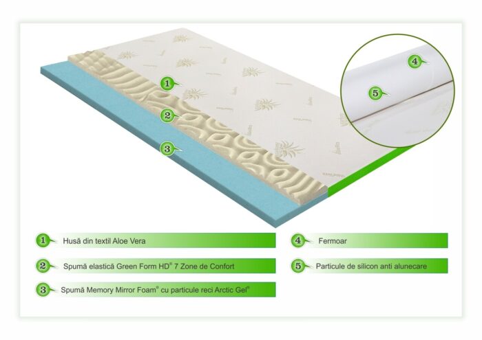 topper saltea aloe vera 3+2