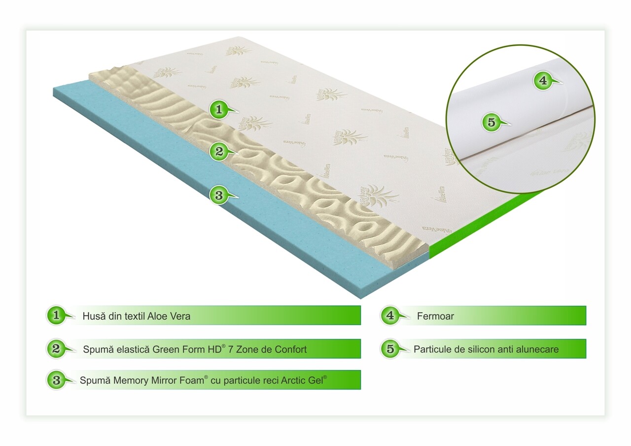 topper saltea aloe vera 3+2 topper saltea aloe vera 3+2