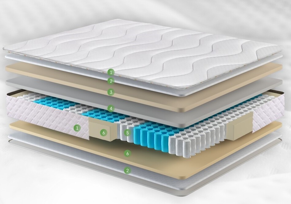 Saltea Hotel Line Memory Pocket - section