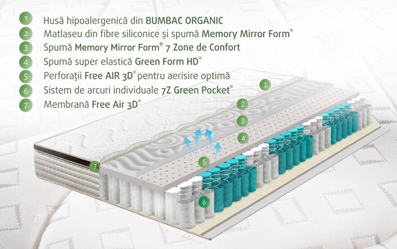 Saltea Perugia Organic Cotton Pocket Memory-11