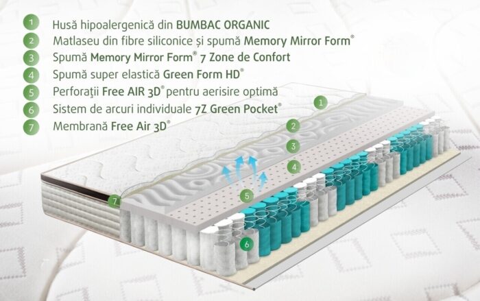 Saltea Perugia Organic Cotton Pocket Memory-11