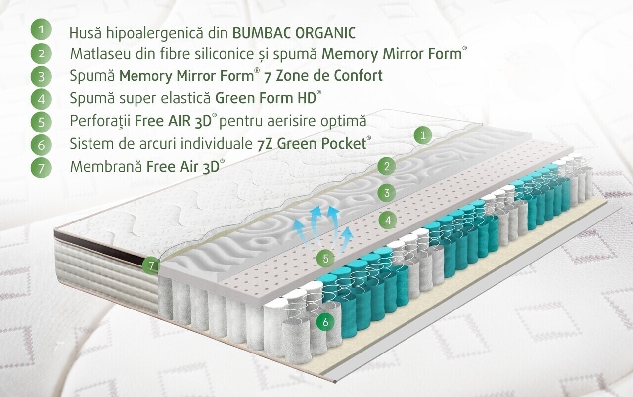 Saltea Perugia Organic Cotton Pocket Memory-11 Saltea Perugia Organic Cotton Pocket Memory-11