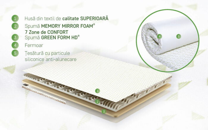 Topper saltea Dual Confort Memory sectiune