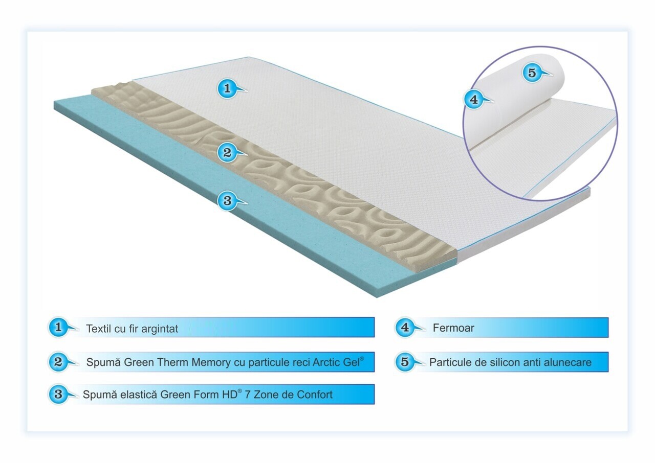 Topper saltea Silver Therapy 5 opper saltea Silver Therapy 5