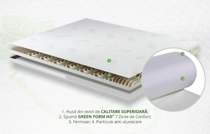 topper saltea fresh minty sectiune