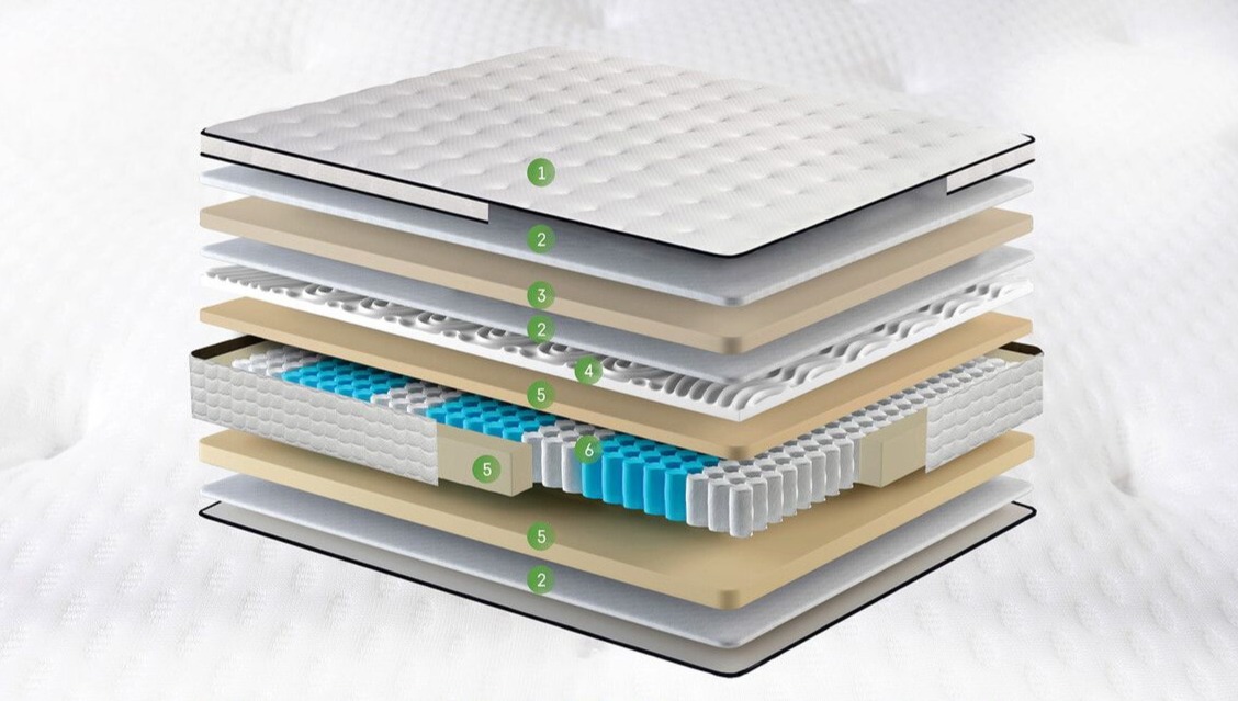 Saltea Arizona Pocket Memory 3-1