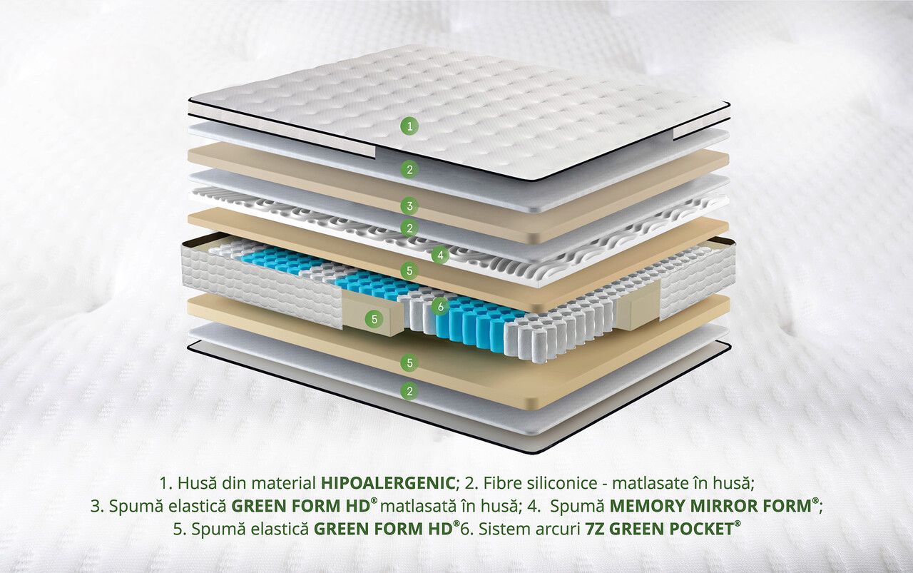 structura Saltea Arizona Pocket Memory 3 structura Saltea Arizona Pocket Memory