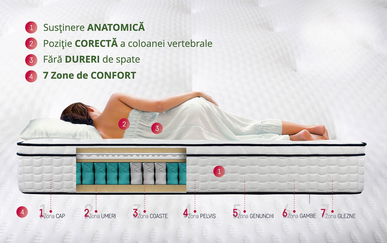 Saltea Arizona Pocket Memory 4 Saltea Arizona Pocket Memory 4