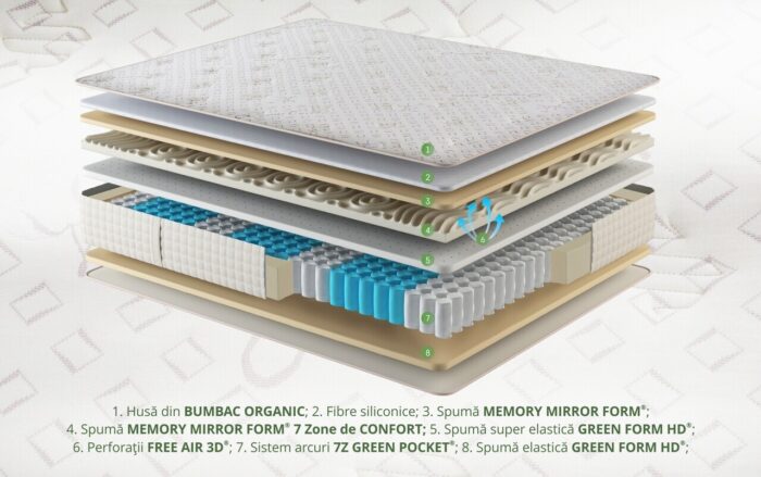 structura Saltea Premium Organic Cotton Pocket Memory - galerie