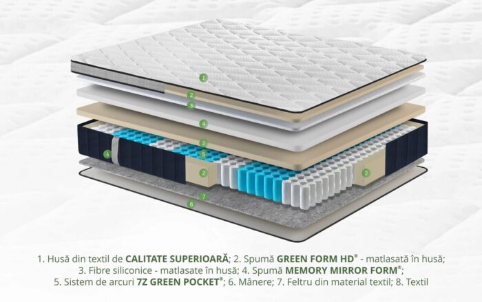 Saltea ortopedica Siena Pocket Memory 3