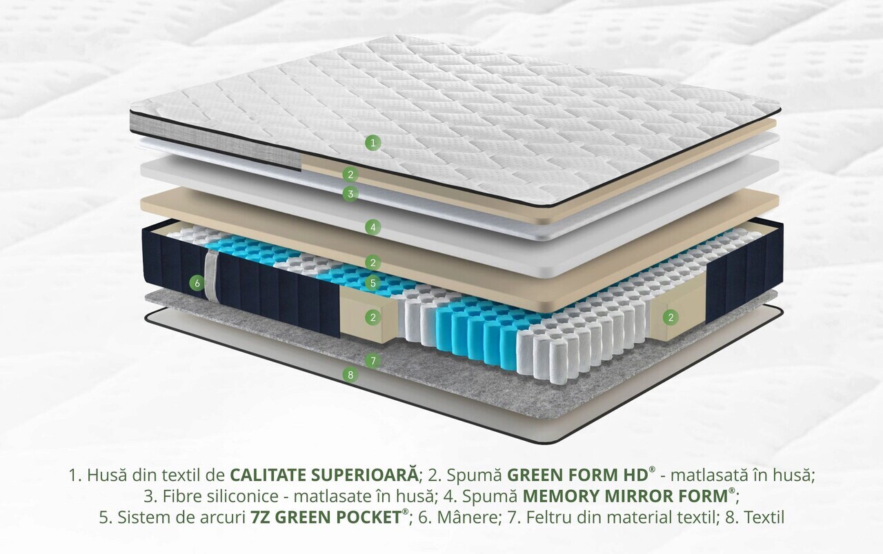 Saltea ortopedica Siena Pocket Memory 3 Saltea ortopedica Siena Pocket Memory 3