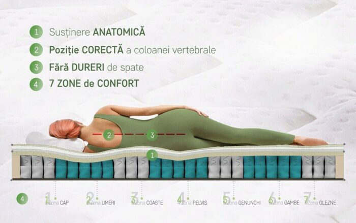 Saltea ortopedica Siena Pocket Memory 4