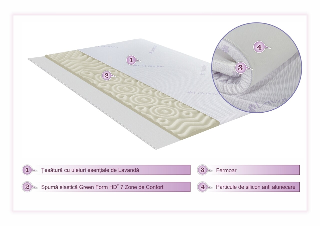 lavanda_therapy topper lavanda sectiune