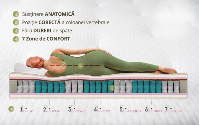 saltea evolution pocket latex 4