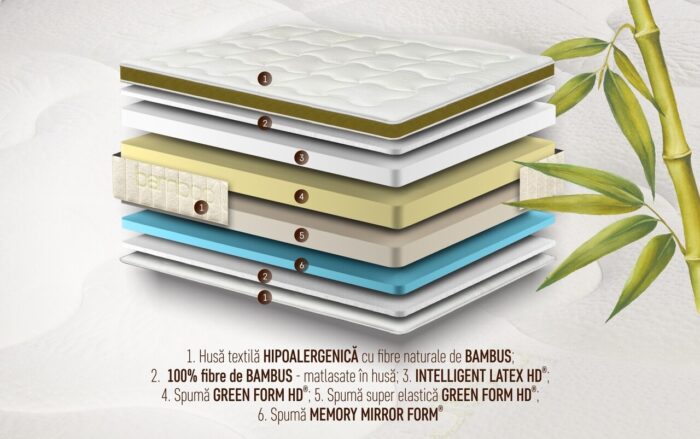 saltea nature bamboo latex 3